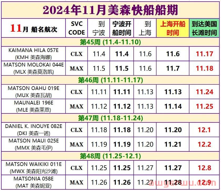 2024年12月美森快船CLX与MAX的船期表（附1-11月船期） 第2张