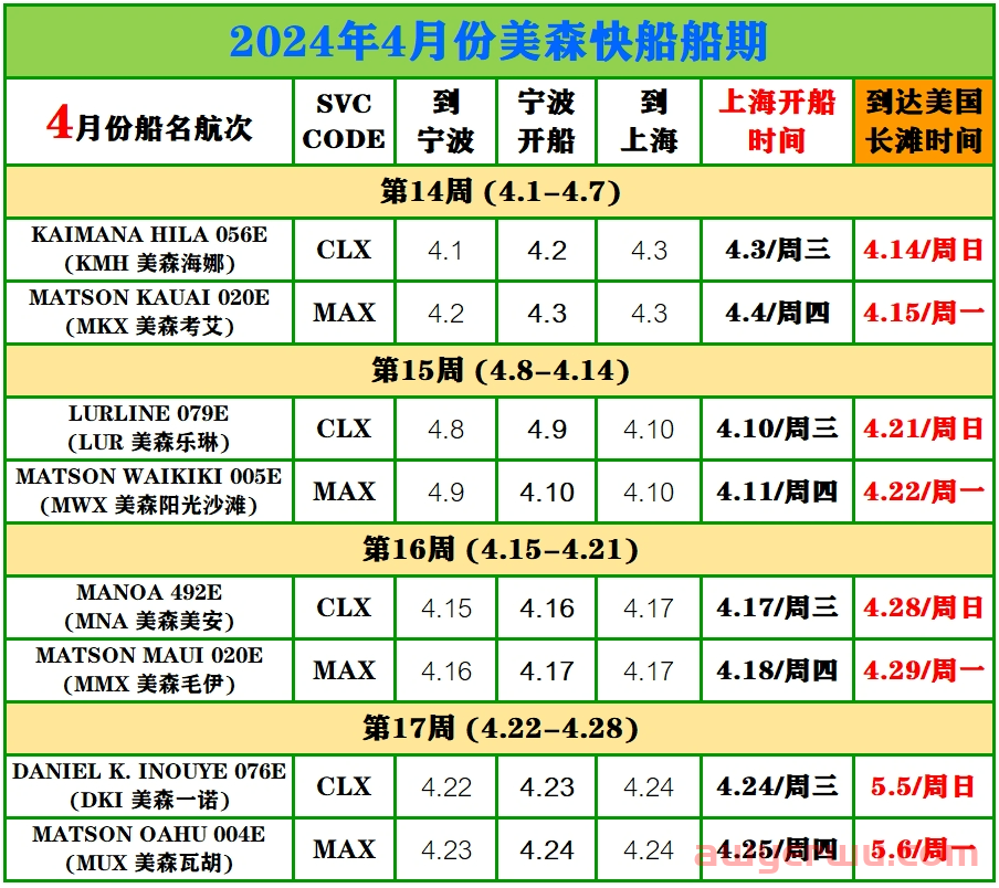 2024年12月美森快船CLX与MAX的船期表（附1-11月船期） 第9张