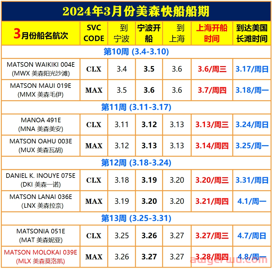 2024年12月美森快船CLX与MAX的船期表（附1-11月船期） 第13张