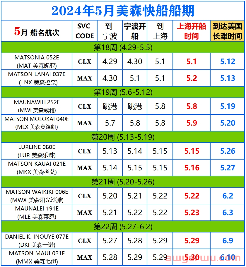 2024年12月美森快船CLX与MAX的船期表（附1-11月船期） 第8张