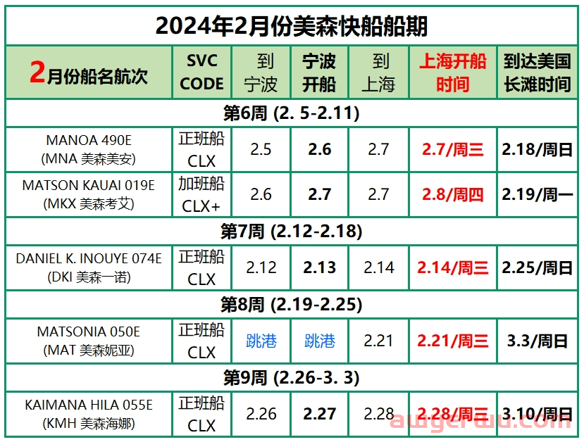 2024年12月美森快船CLX与MAX的船期表（附1-11月船期） 第15张