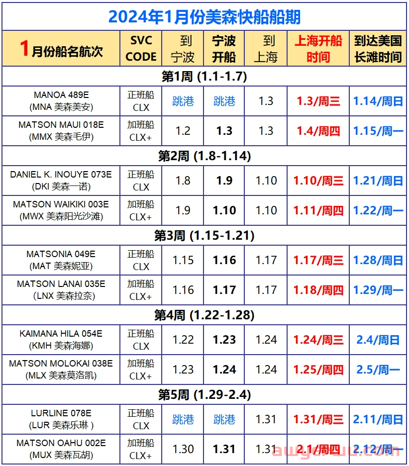 2024年12月美森快船CLX与MAX的船期表（附1-11月船期） 第17张