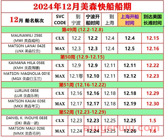2024年12月美森快船CLX与MAX的船期表（附1-11月船期） 第1张
