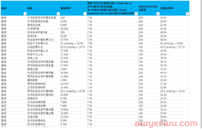 美国邮政USPS暂停又恢复，美国加征10%关税实施细则公布 第1张
