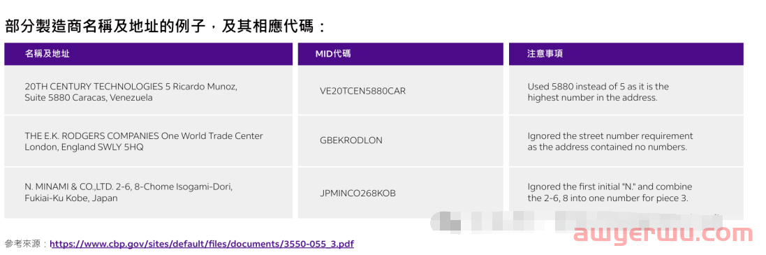 注意！国际快递美国重大变更：香港Fedex渠道寄往美国-操作要求更新 第6张