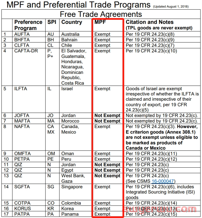 【美国进口清关】什么是货物处理费 MPF 豁免（MPF exemption）？ 第4张