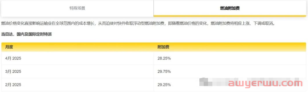2025年4月DHL，UPS，FedEx国际燃油附加费更新 第1张