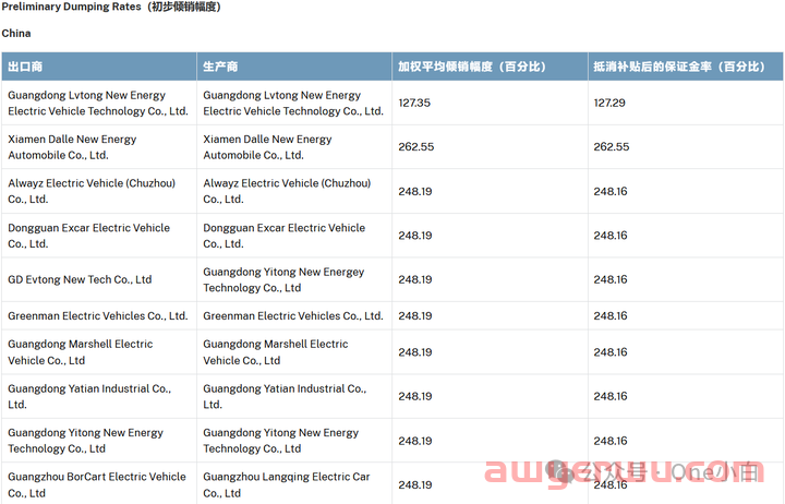 【美国进口清关】美国国际贸易管理局 ITA 最新 AD/CVD 案件公告列表 第5张