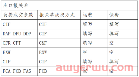 滞期费是否计入出口货物完税价格？ 第1张