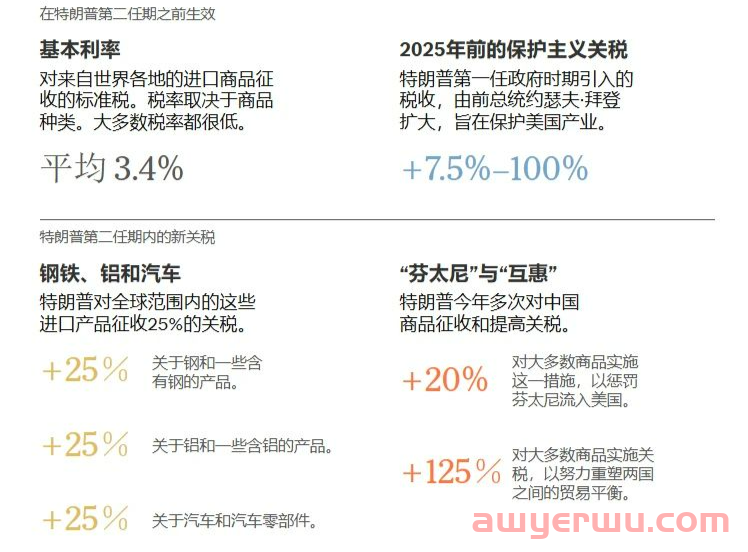 从245%的高关税，来梳理美国对中国加征关税的时间节点 第2张
