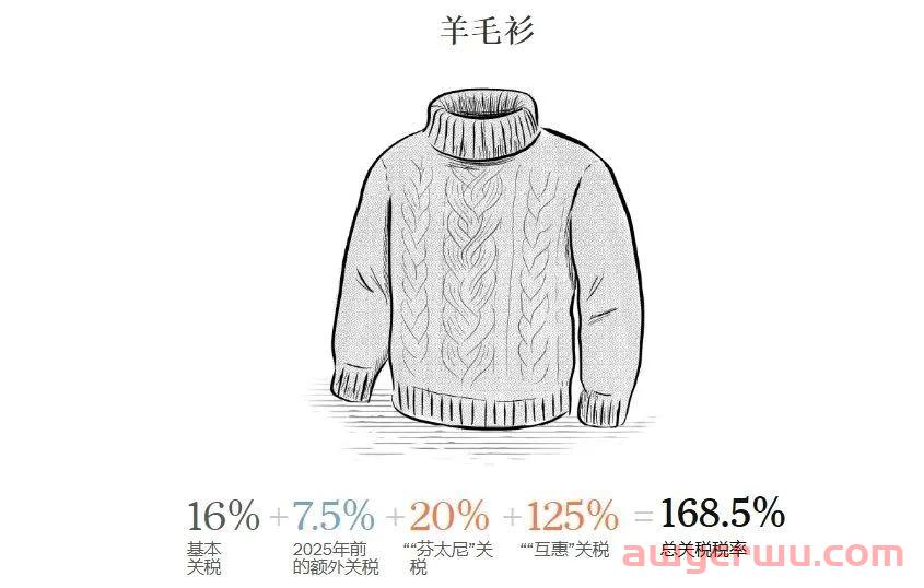 从245%的高关税，来梳理美国对中国加征关税的时间节点 第6张
