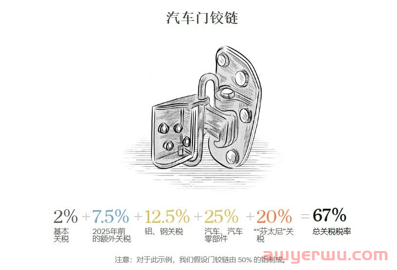 从245%的高关税，来梳理美国对中国加征关税的时间节点 第8张