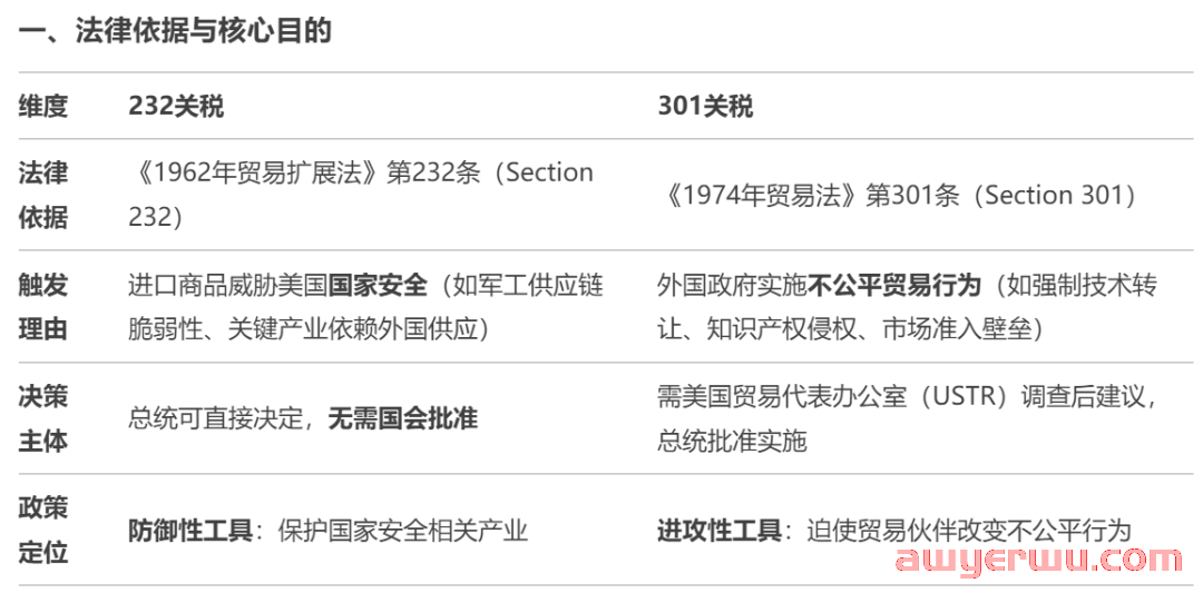 从245%的高关税，来梳理美国对中国加征关税的时间节点 第9张