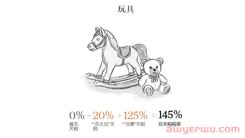 从245%的高关税，来梳理美国对中国加征关税的时间节点 第5张