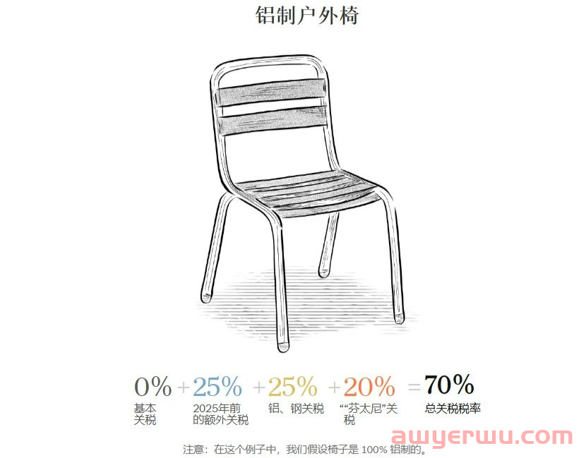 从245%的高关税，来梳理美国对中国加征关税的时间节点 第7张