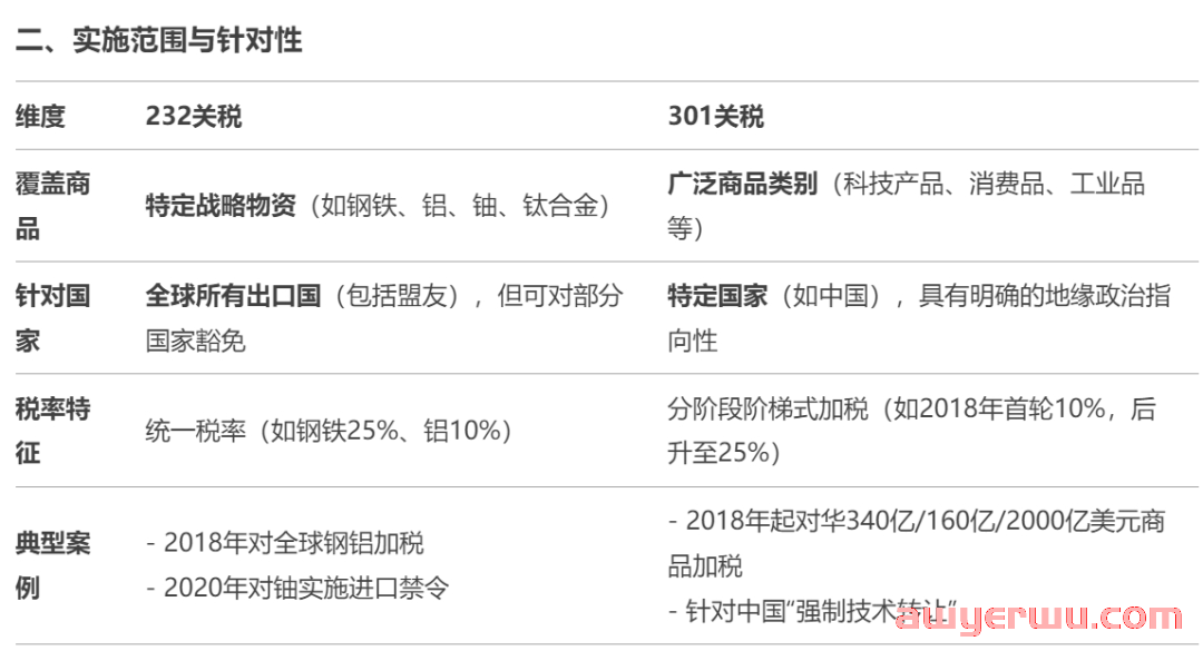 从245%的高关税，来梳理美国对中国加征关税的时间节点 第10张