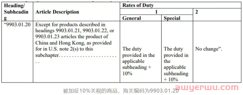 从245%的高关税，来梳理美国对中国加征关税的时间节点 第14张