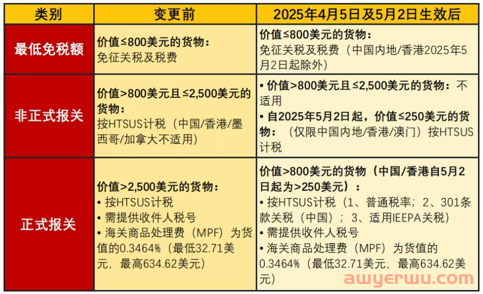 从245%的高关税，来梳理美国对中国加征关税的时间节点 第24张