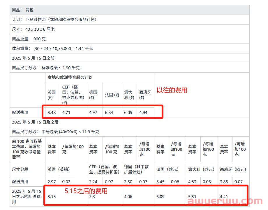 重磅!5月15日起,亚马逊欧洲站FBA物流费大调整,卖家成本直降! 第3张 重磅!5月15日起,亚马逊欧洲站FBA物流费大调整,卖家成本直降! 第3张