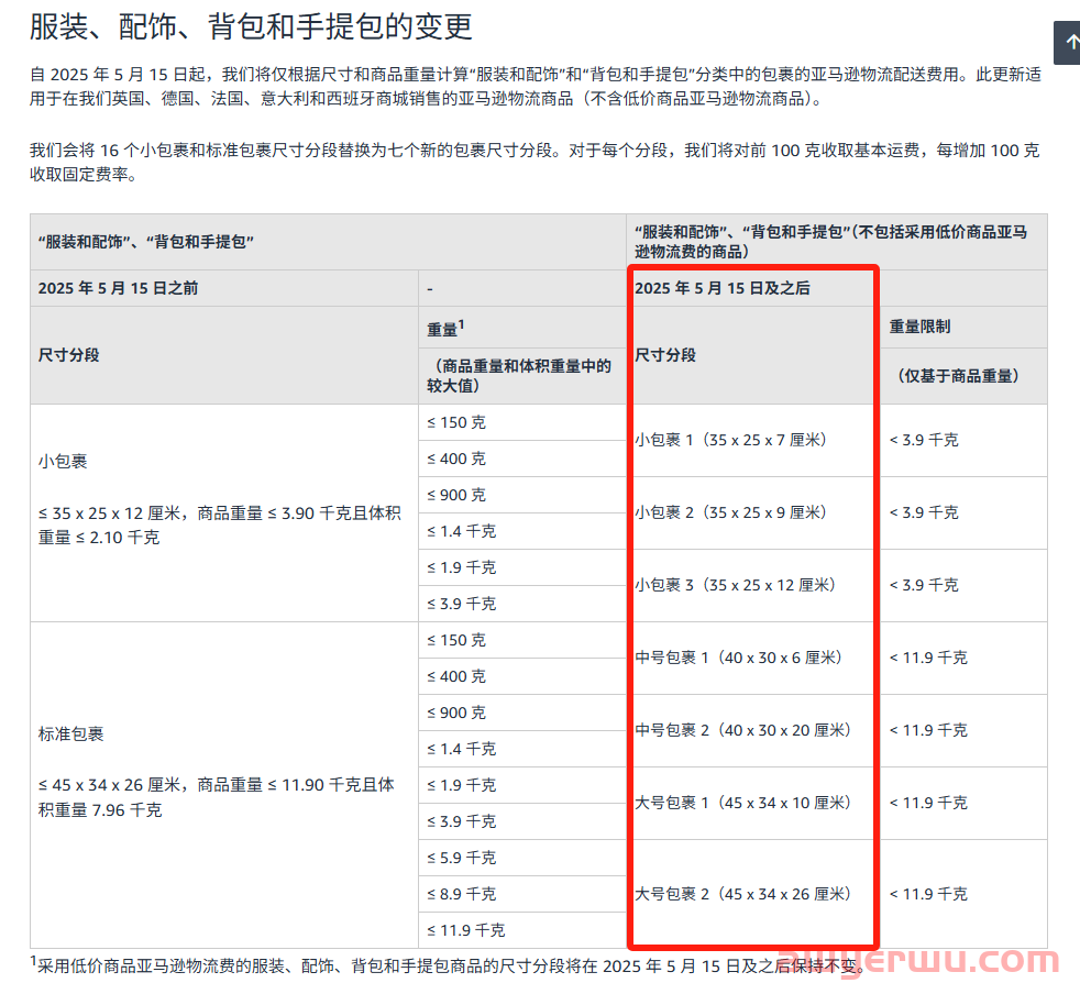 重磅!5月15日起,亚马逊欧洲站FBA物流费大调整,卖家成本直降! 第2张 重磅!5月15日起,亚马逊欧洲站FBA物流费大调整,卖家成本直降! 第2张