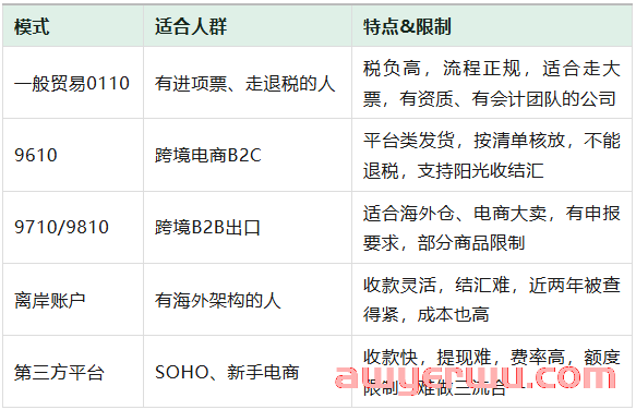 1039出口模式全解析：一分钟入门+避坑指南，外贸人报关一定要看！ 第3张