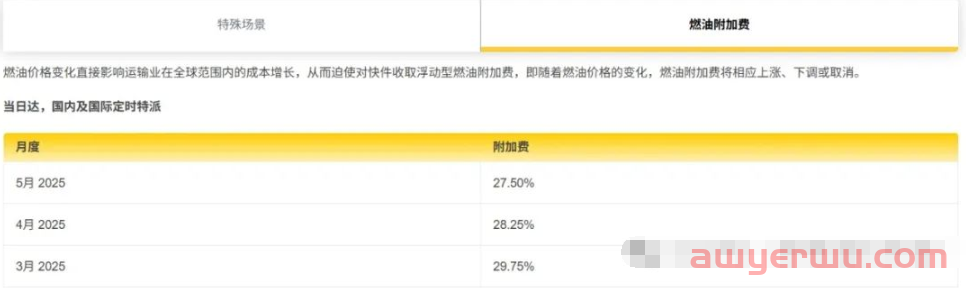 2025年5月DHL、UPS、FedEx国际燃油附加费更新 第1张