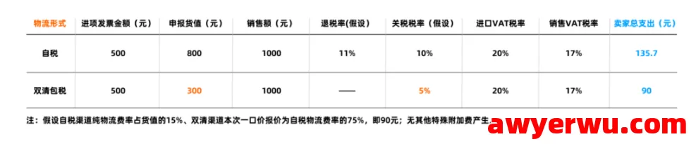 如果T86彻底熄火，美线“双清包税”还“包”得住吗？ 第1张