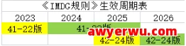 现行有效的《国际海运危险货物规则》适用于海运危险货物的是哪一版 第1张
