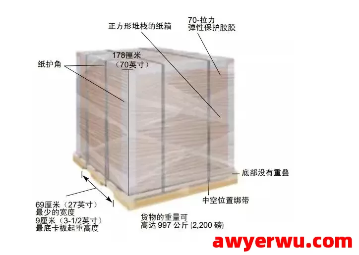 DHL发货如何避开高价附加费？DHL快递费用全清单! 第1张