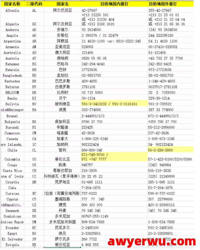 DHL快递全球电话+费用查询！跨境发货紧急问题一键解决 第2张