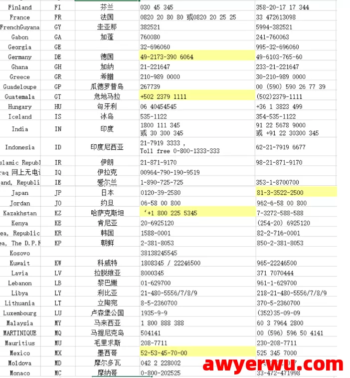 DHL快递全球电话+费用查询！跨境发货紧急问题一键解决 第3张