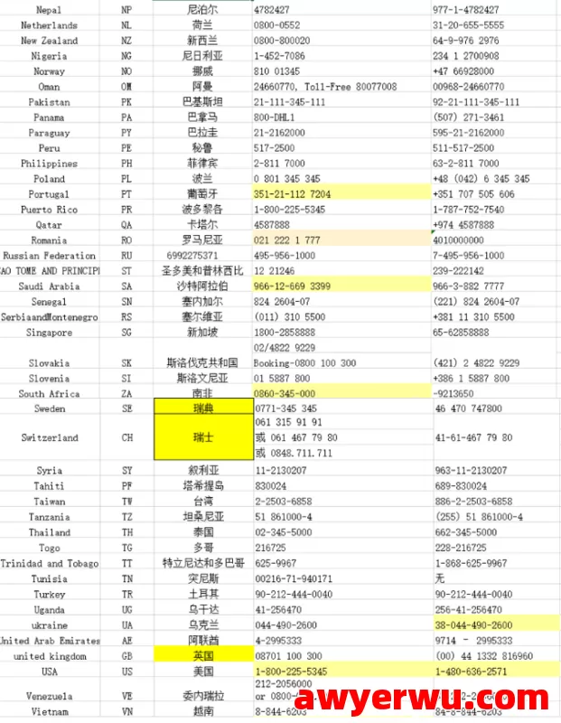 DHL快递全球电话+费用查询！跨境发货紧急问题一键解决 第4张