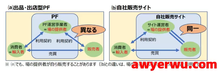炸裂！10月12号开始，日本进口申报政策又出大招！固税包税再遇挑战！ 第5张