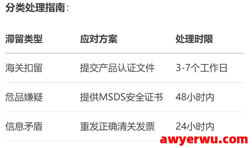 DHL快递用户必存！每个物流状态的含义、风险、应对措施，包裹动态再也不抓瞎 第3张