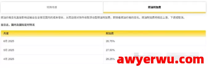 2025年6月DHL，UPS，FedEx国际快递燃油附加费更新 第1张