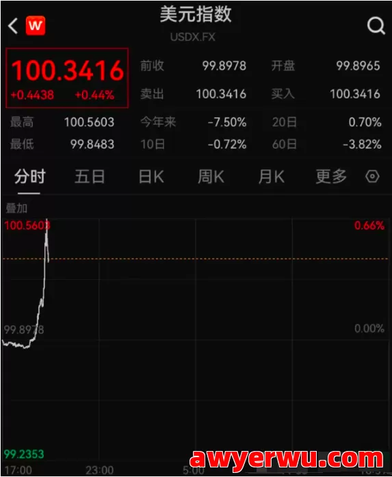 重大利好消息！T86美国800美元免税政策再次逆转，即将全面恢复！ 第5张