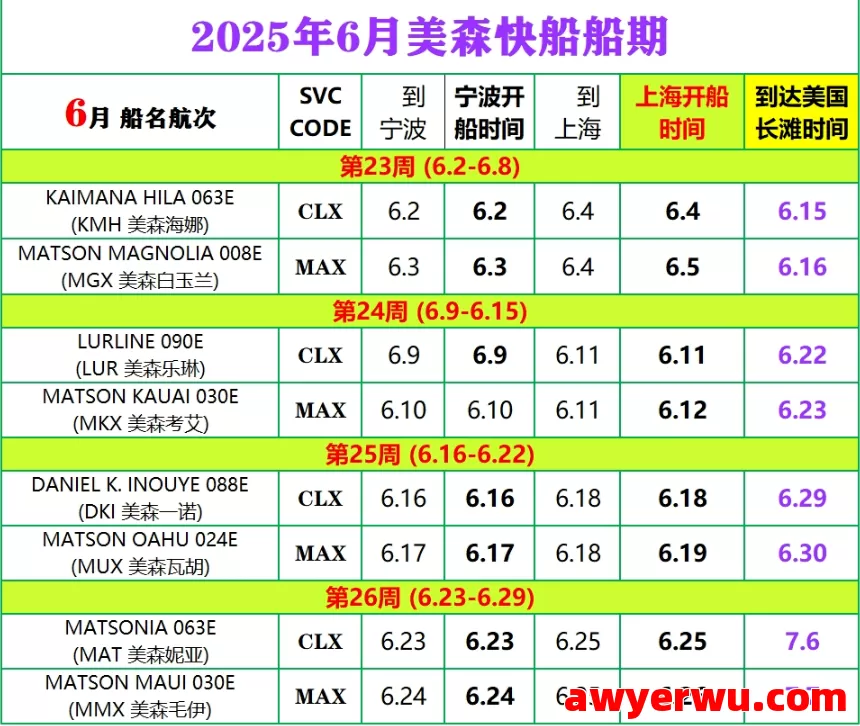2025年1-6月美森轮船快航CLX与MAX的船期表 第1张