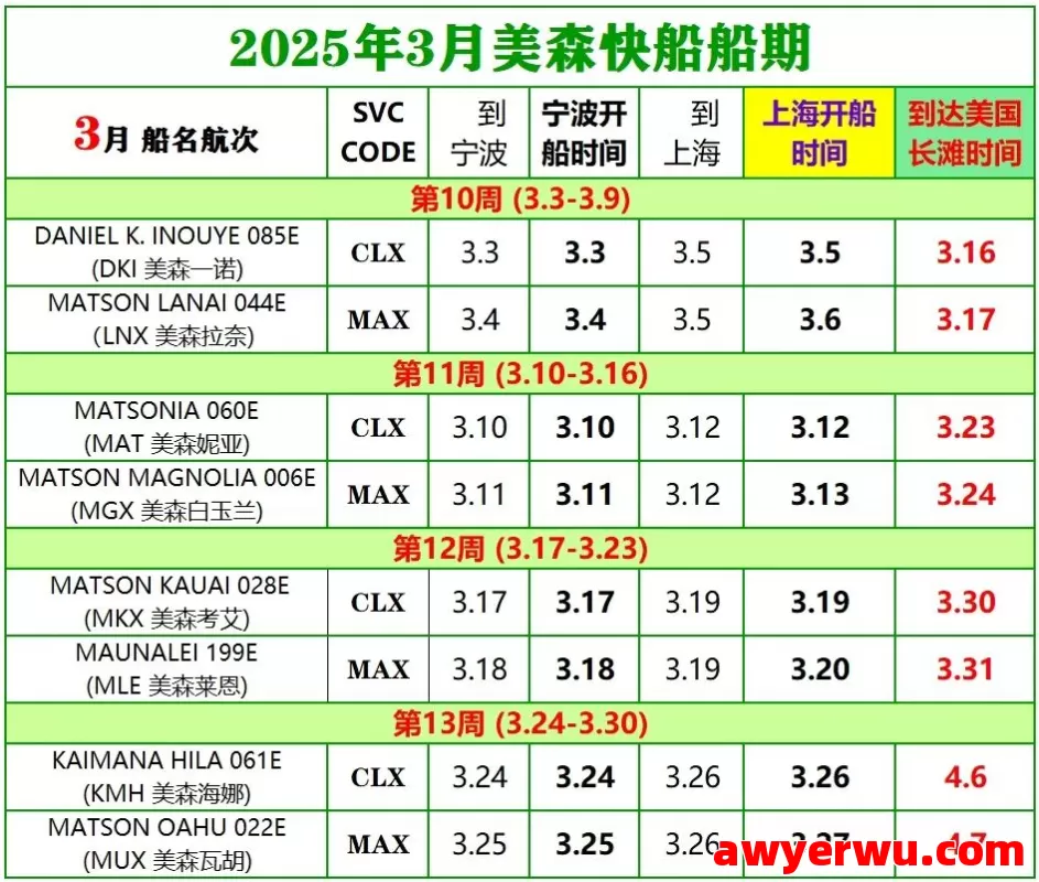 2025年7月美森快航CLX与MAX的船期表（附1-6月美森快船船期表） 第6张