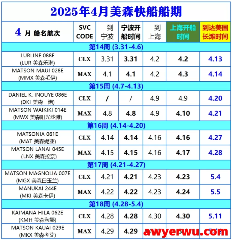 2025年7月美森快航CLX与MAX的船期表（附1-6月美森快船船期表） 第5张