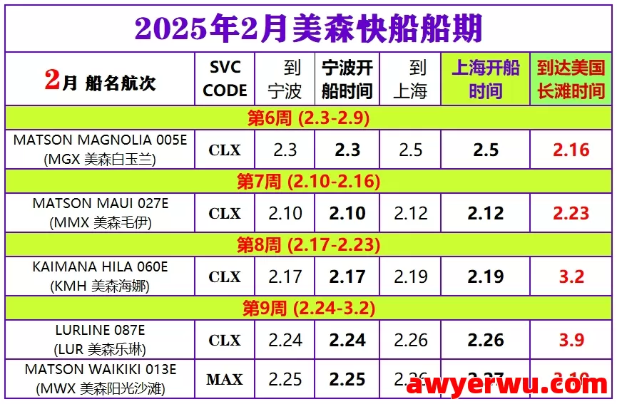 2025年7月美森快航CLX与MAX的船期表（附1-6月美森快船船期表） 第7张
