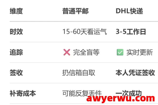 汇丰密码函DHL补寄攻略：3天到手，别再傻等平邮！ 第2张