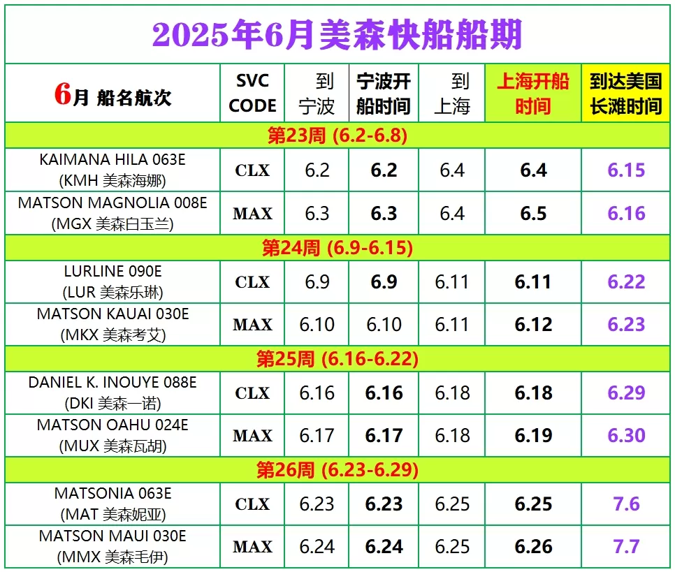 2025年7月美森快航CLX与MAX的船期表（附1-6月美森快船船期表） 第2张