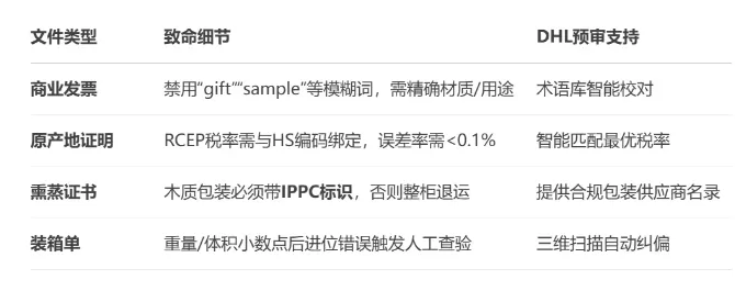 跨境卖家转战日本？DHL国际快递破局日本清关：高通过率清关攻略！ 第3张