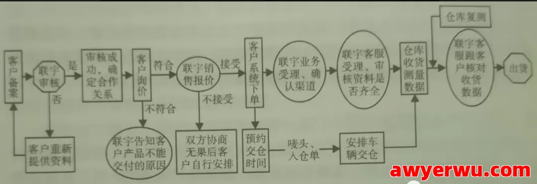 跨境物流基础知识有哪些？物流基础知识大全 第2张
