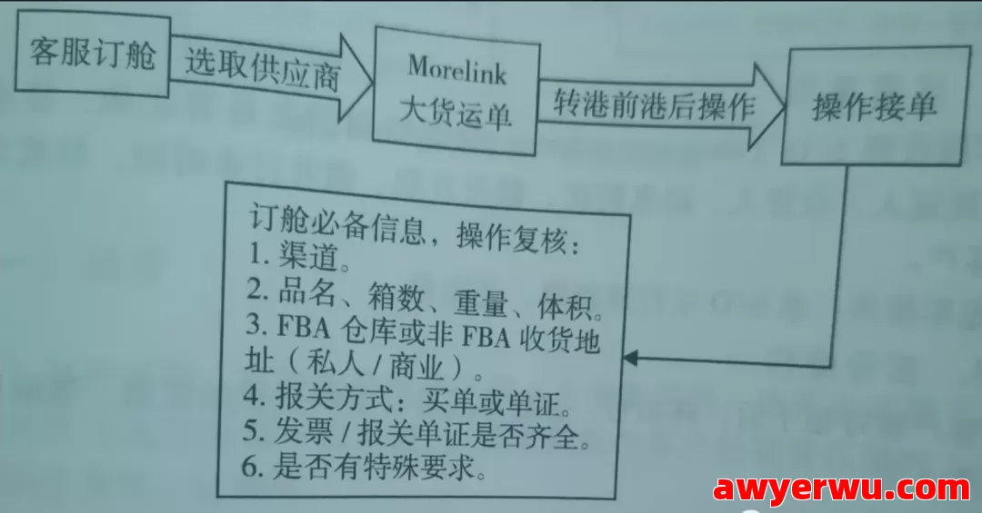 跨境物流基础知识有哪些？物流基础知识大全 第5张