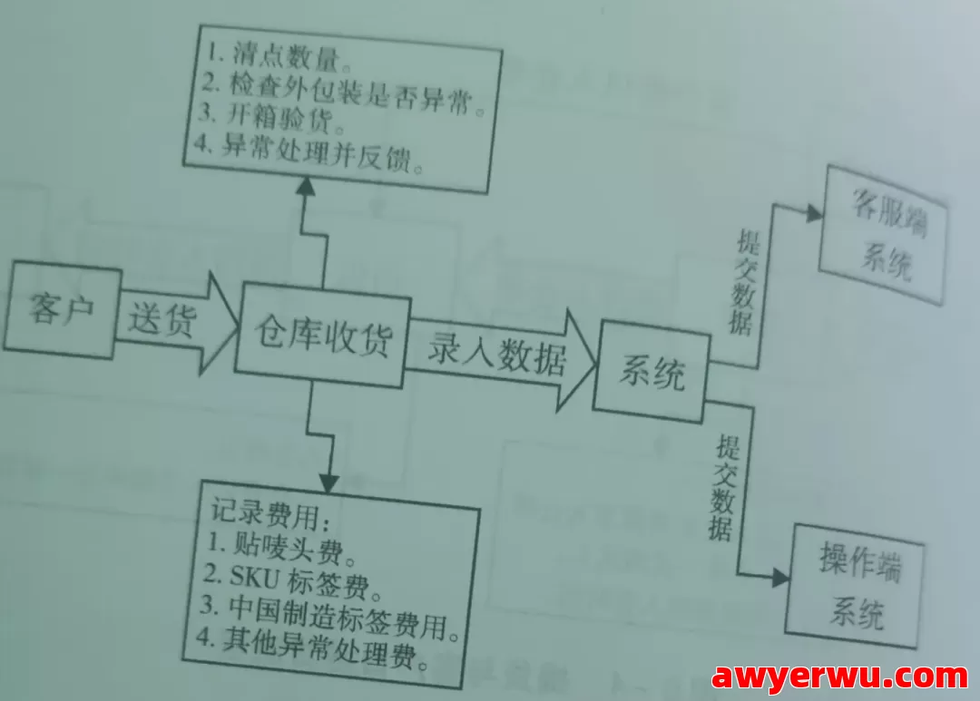跨境物流基础知识有哪些？物流基础知识大全 第7张