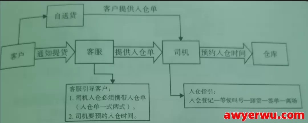 跨境物流基础知识有哪些？物流基础知识大全 第6张
