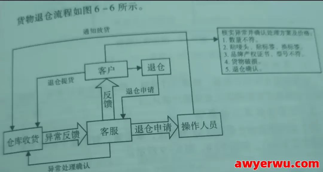 跨境物流基础知识有哪些？物流基础知识大全 第8张