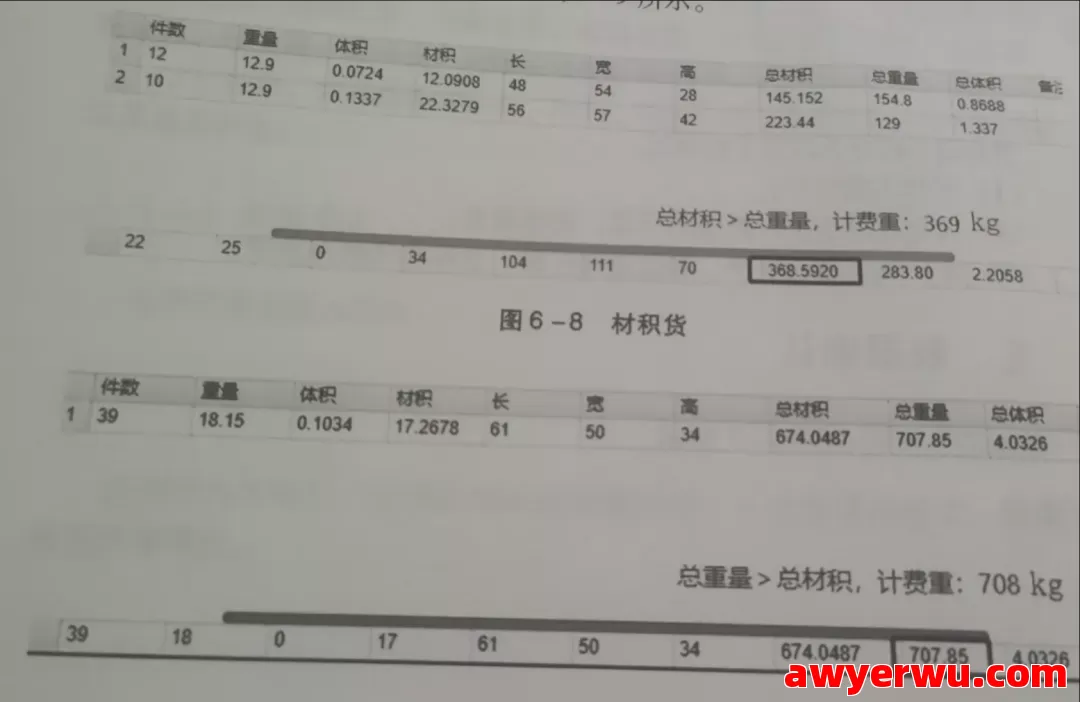 跨境物流基础知识有哪些？物流基础知识大全 第10张