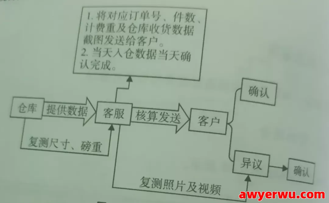 跨境物流基础知识有哪些？物流基础知识大全 第9张